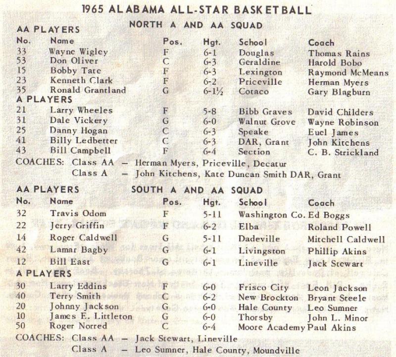 Alabama High School Basketball History